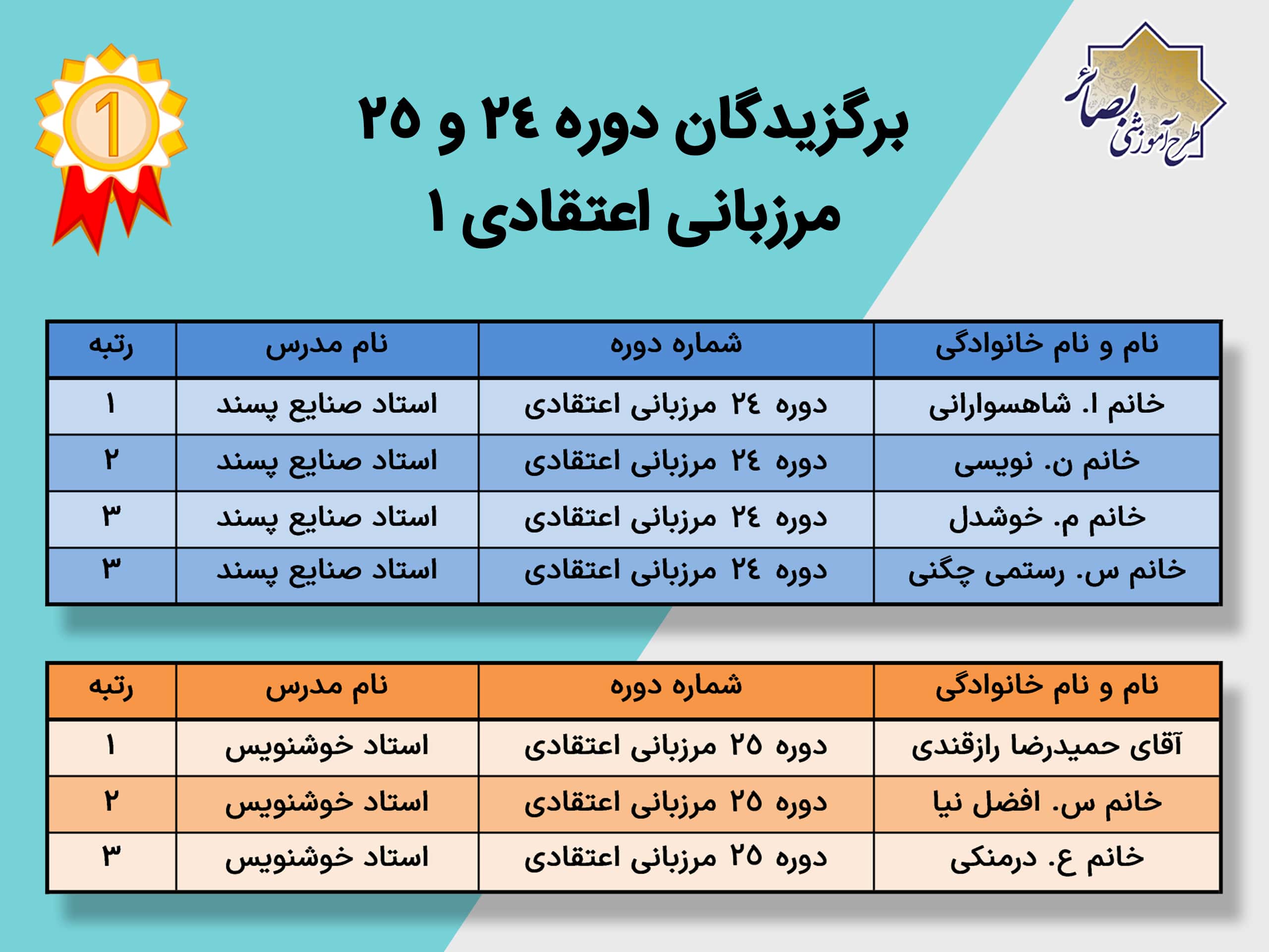 تقدیر از نفرات برتر دوره 24 و 25 مرزبانی اعتقادی