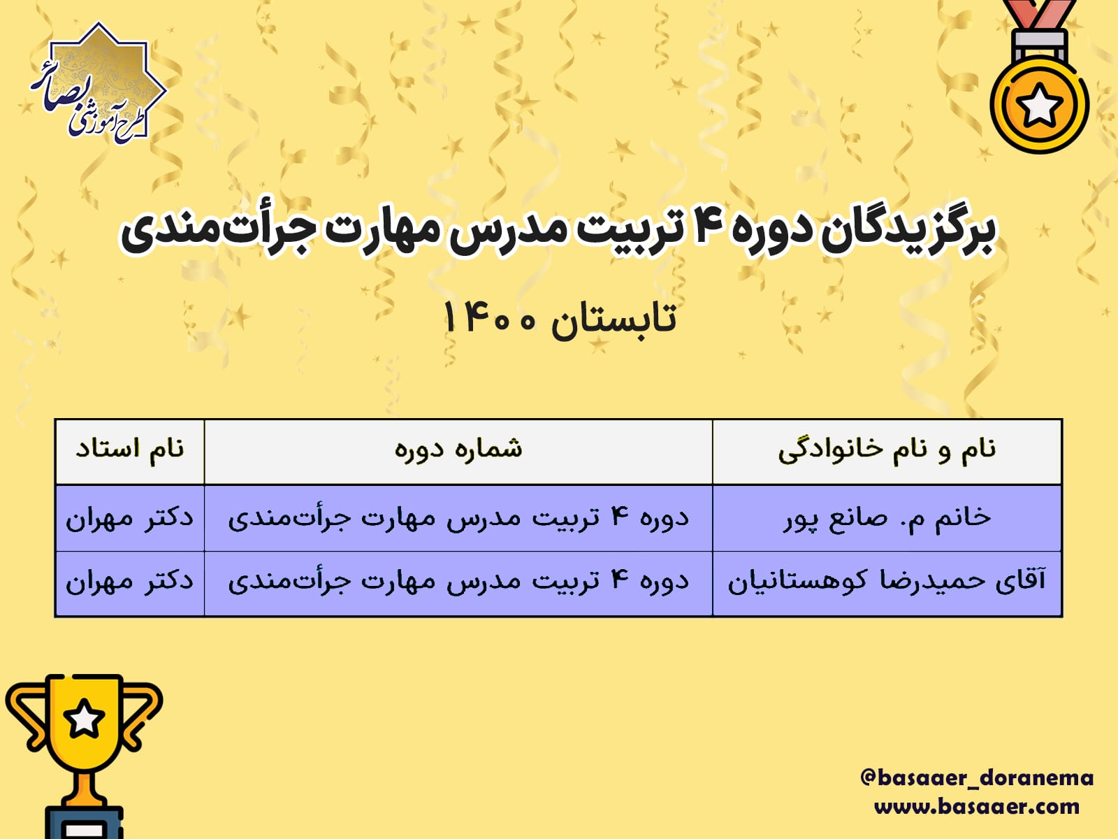 تقدیر از نفرات برتر دوره 4 تربیت مدرس مهارت جرأت مندی