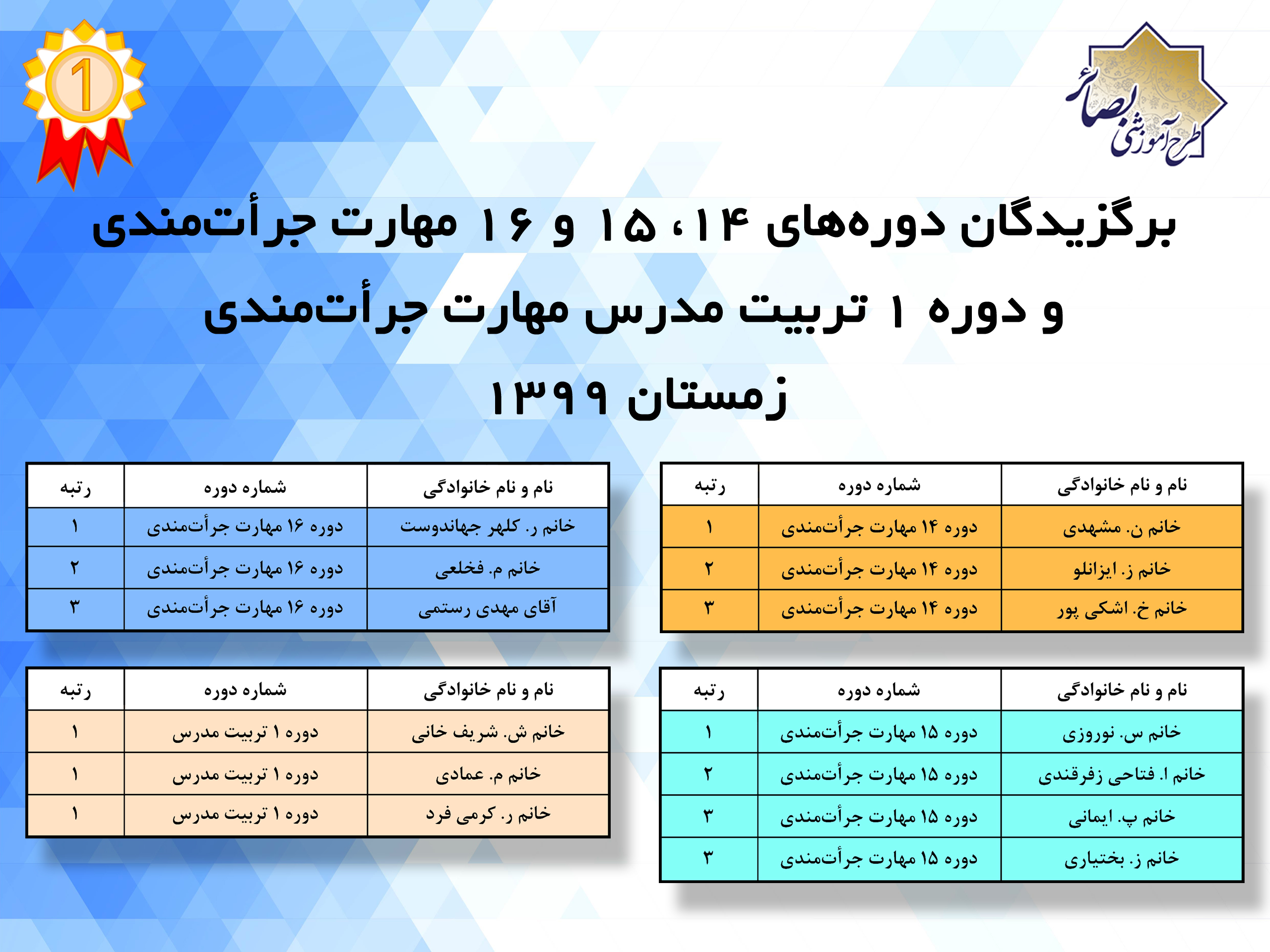 تقدیر از دانشجویان برگزیده دوره‌های مهارت جرأت‌مندی